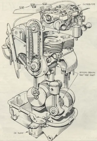 Zeichnung des Ariel Square Four Motor